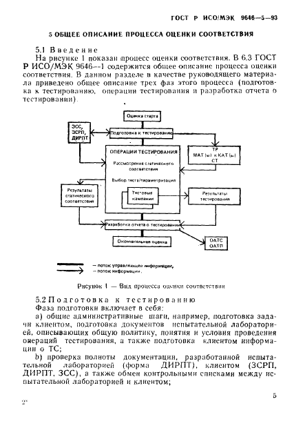 ГОСТ Р ИСО/МЭК 9646-5-93,  11.