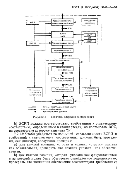 ГОСТ Р ИСО/МЭК 9646-5-93,  23.