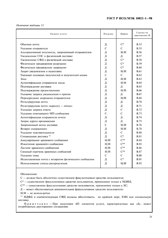 ГОСТ Р ИСО/МЭК 10021-1-98,  36.