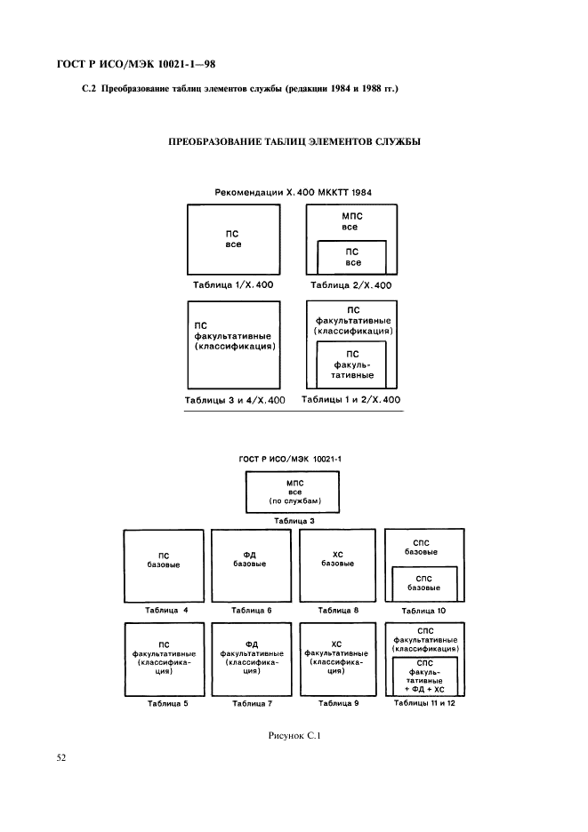 ГОСТ Р ИСО/МЭК 10021-1-98,  57.