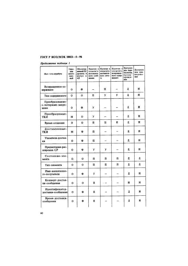 ГОСТ Р ИСО/МЭК 10021-5-96,  64.