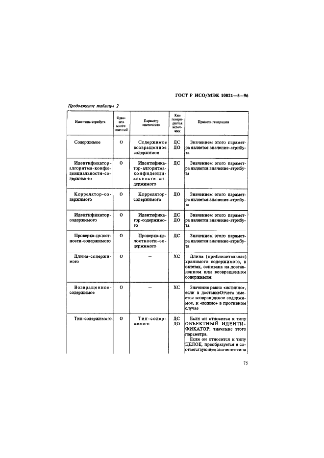 ГОСТ Р ИСО/МЭК 10021-5-96,  79.