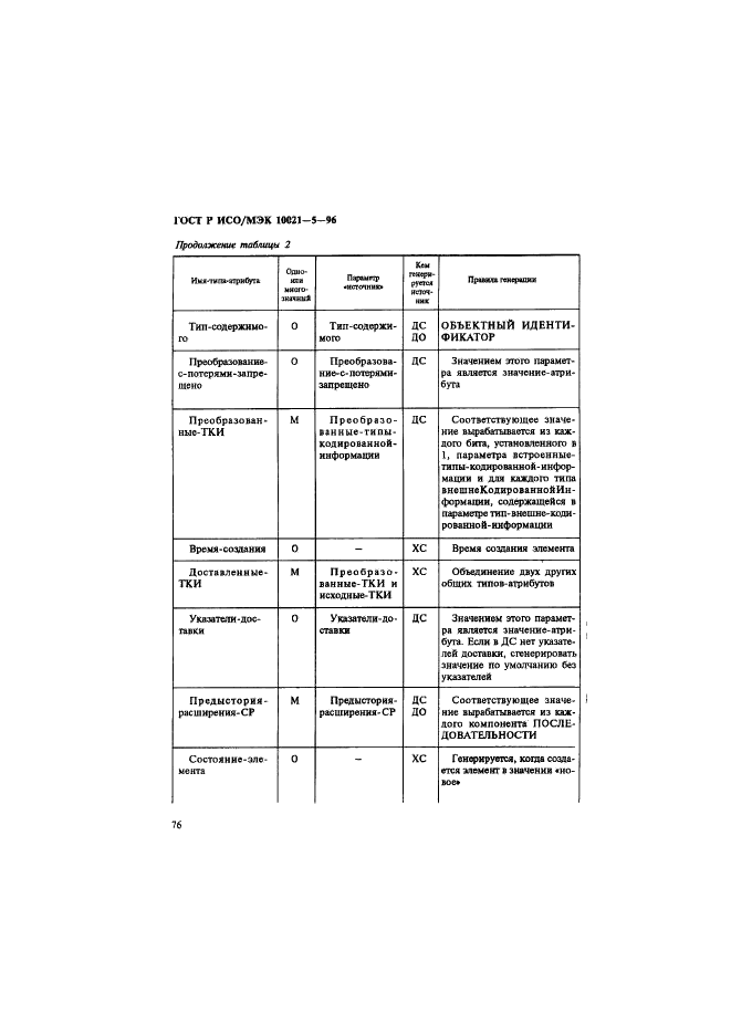 ГОСТ Р ИСО/МЭК 10021-5-96,  80.