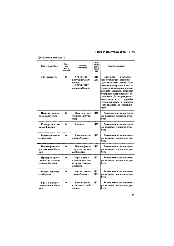 ГОСТ Р ИСО/МЭК 10021-5-96,  81.