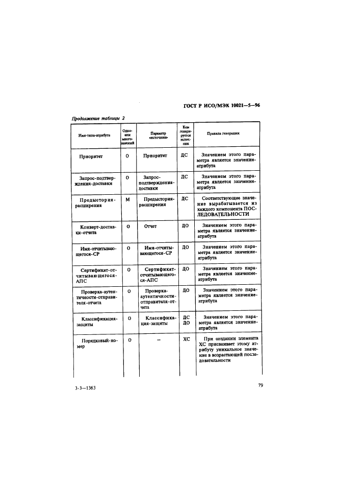 ГОСТ Р ИСО/МЭК 10021-5-96,  83.