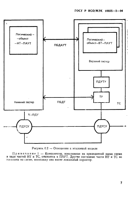 ГОСТ Р ИСО/МЭК 10025-3-94,  11.