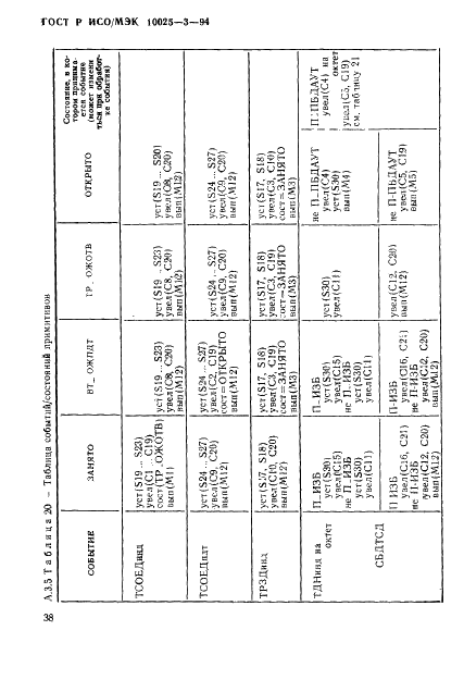 ГОСТ Р ИСО/МЭК 10025-3-94,  42.