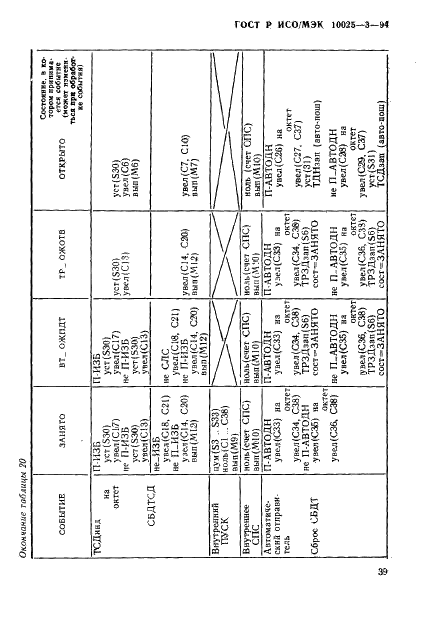 ГОСТ Р ИСО/МЭК 10025-3-94,  43.