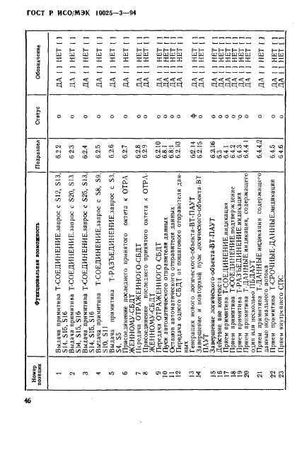 ГОСТ Р ИСО/МЭК 10025-3-94,  50.