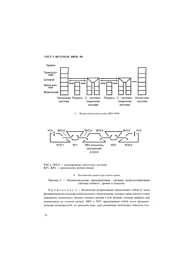 ГОСТ Р ИСО/МЭК 10028-96,  15.