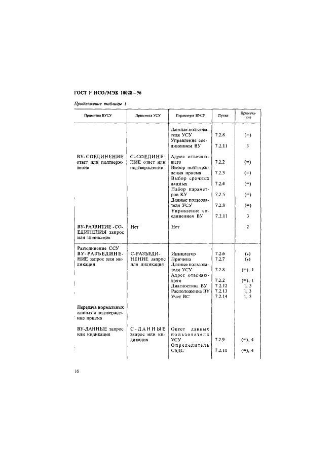 ГОСТ Р ИСО/МЭК 10028-96,  21.