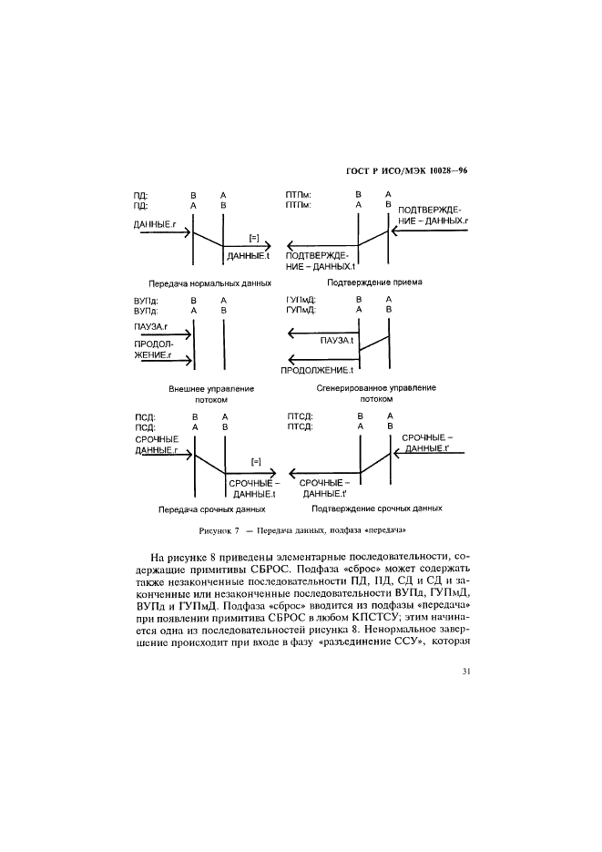 ГОСТ Р ИСО/МЭК 10028-96,  36.
