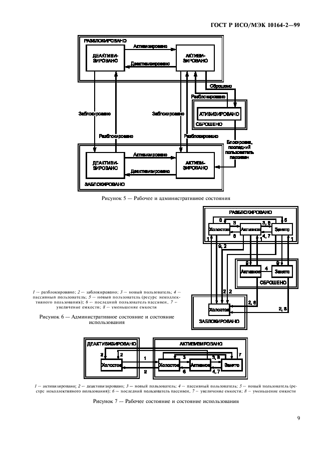 ГОСТ Р ИСО/МЭК 10164-2-99,  13.