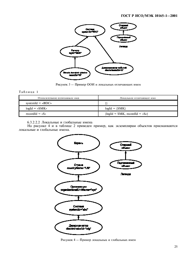 ГОСТ Р ИСО/МЭК 10165-1-2001,  28.