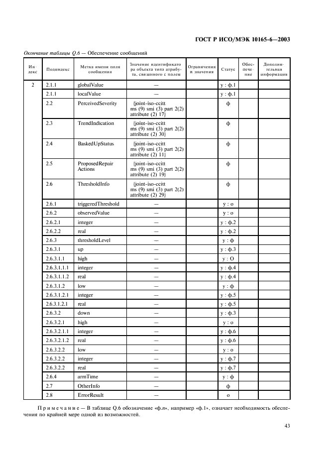 ГОСТ Р ИСО/МЭК 10165-6-2003,  47.