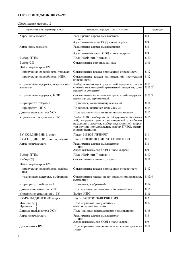 ГОСТ Р ИСО/МЭК 10177-99,  12.