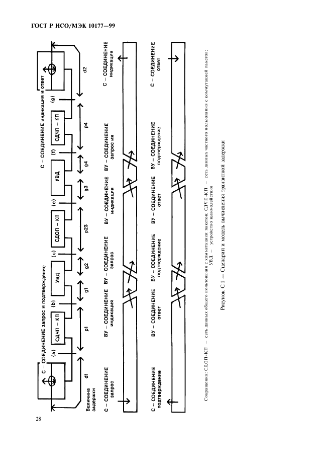 ГОСТ Р ИСО/МЭК 10177-99,  32.