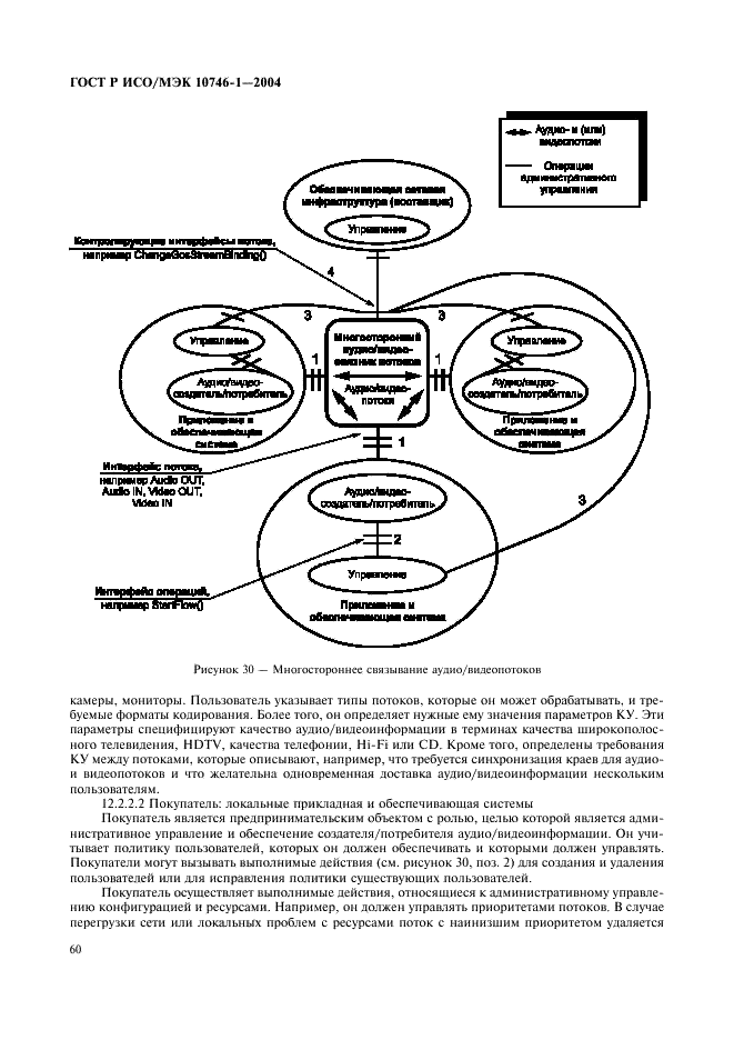 ГОСТ Р ИСО/МЭК 10746-1-2004,  65.