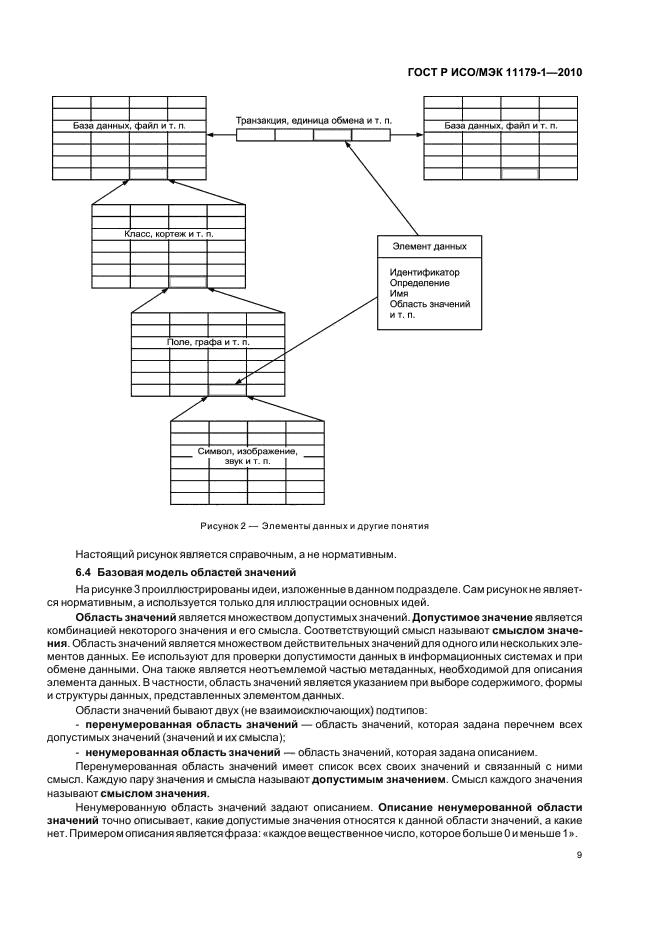 ГОСТ Р ИСО/МЭК 11179-1-2010,  13.
