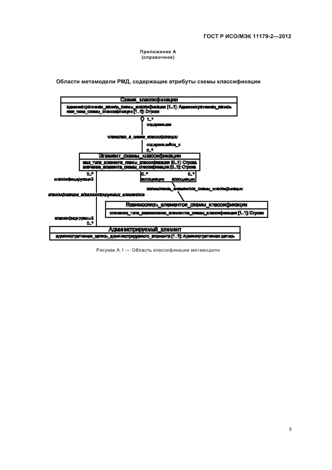 ГОСТ Р ИСО/МЭК 11179-2-2012,  9.