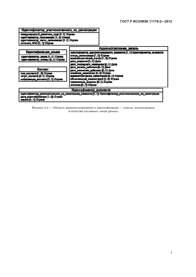 ГОСТ Р ИСО/МЭК 11179-2-2012,  11.