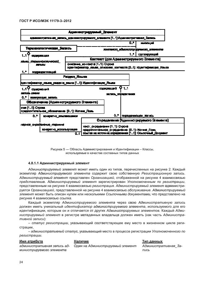 ГОСТ Р ИСО/МЭК 11179-3-2012,  28.