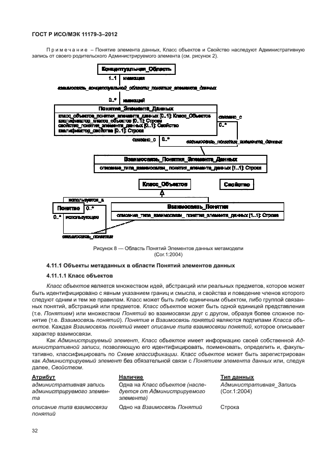 ГОСТ Р ИСО/МЭК 11179-3-2012,  36.