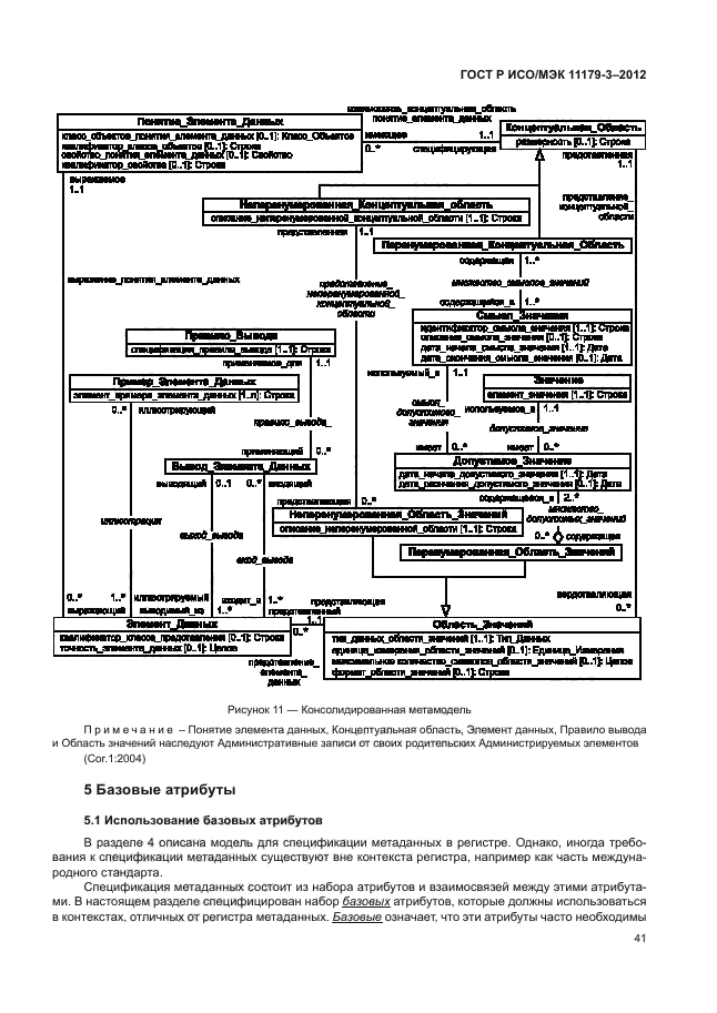 ГОСТ Р ИСО/МЭК 11179-3-2012,  45.