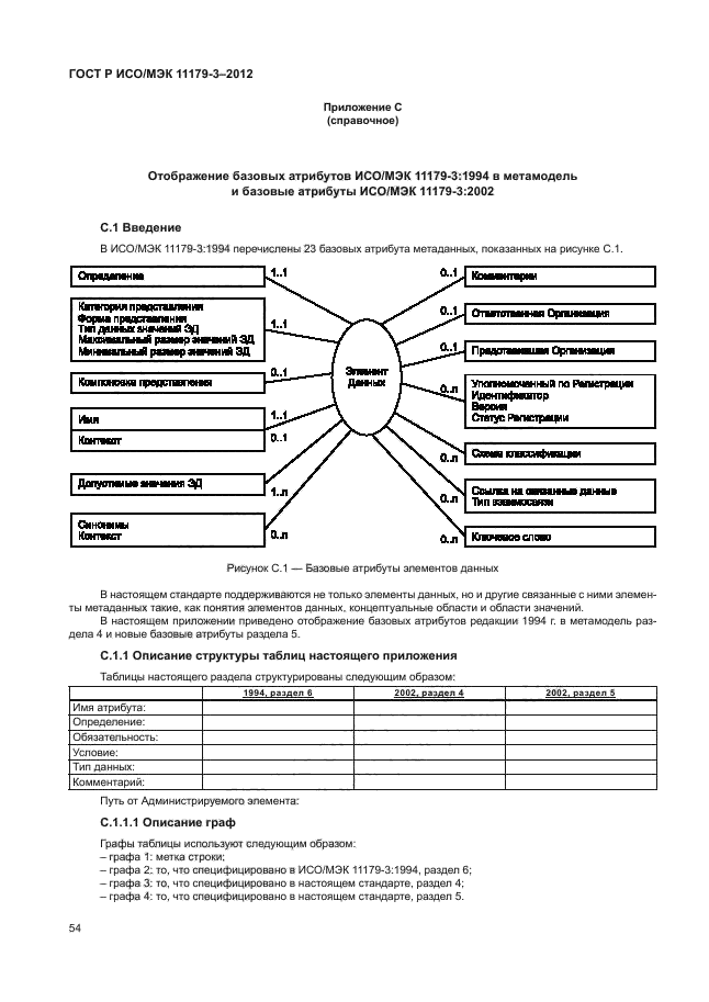 ГОСТ Р ИСО/МЭК 11179-3-2012,  58.