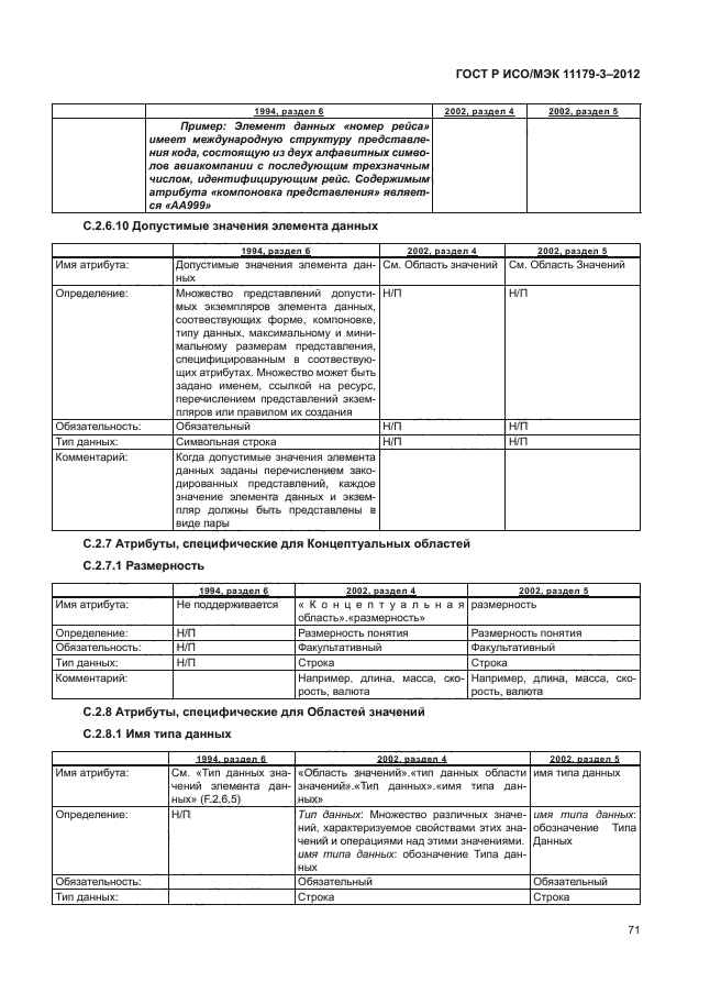 ГОСТ Р ИСО/МЭК 11179-3-2012,  75.