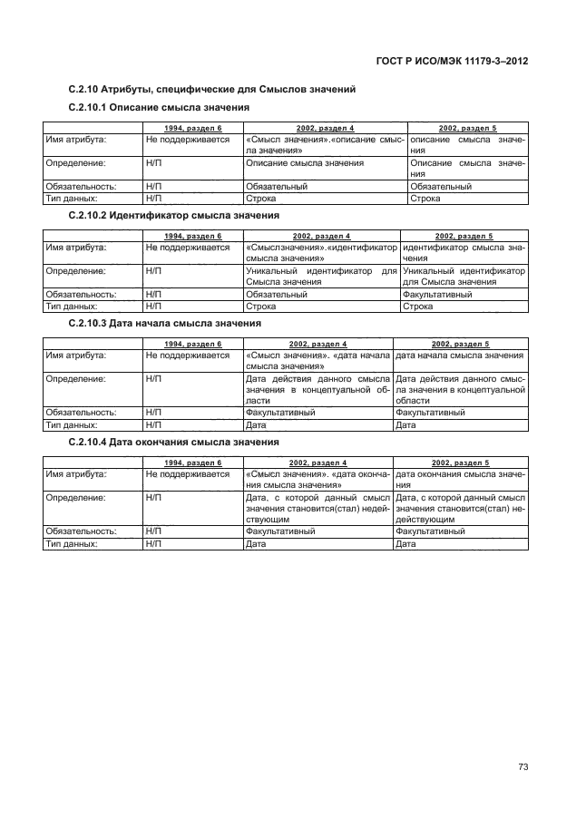 ГОСТ Р ИСО/МЭК 11179-3-2012,  77.
