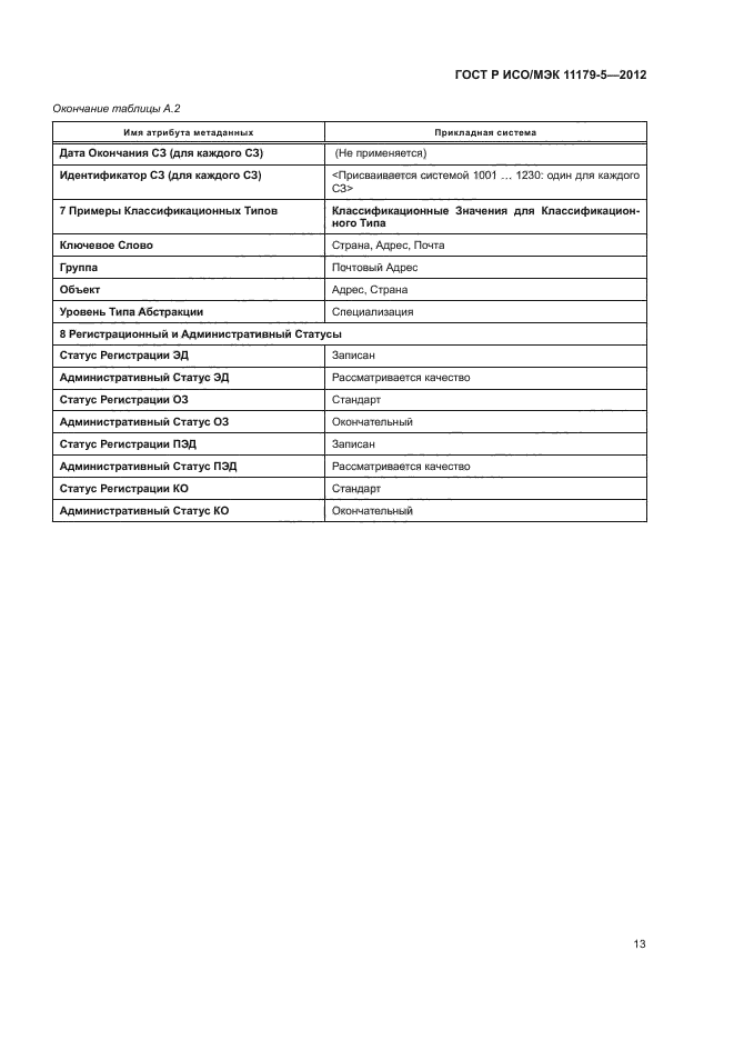 ГОСТ Р ИСО/МЭК 11179-5-2012,  16.