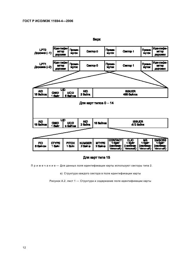 ГОСТ Р ИСО/МЭК 11694-4-2006,  16.