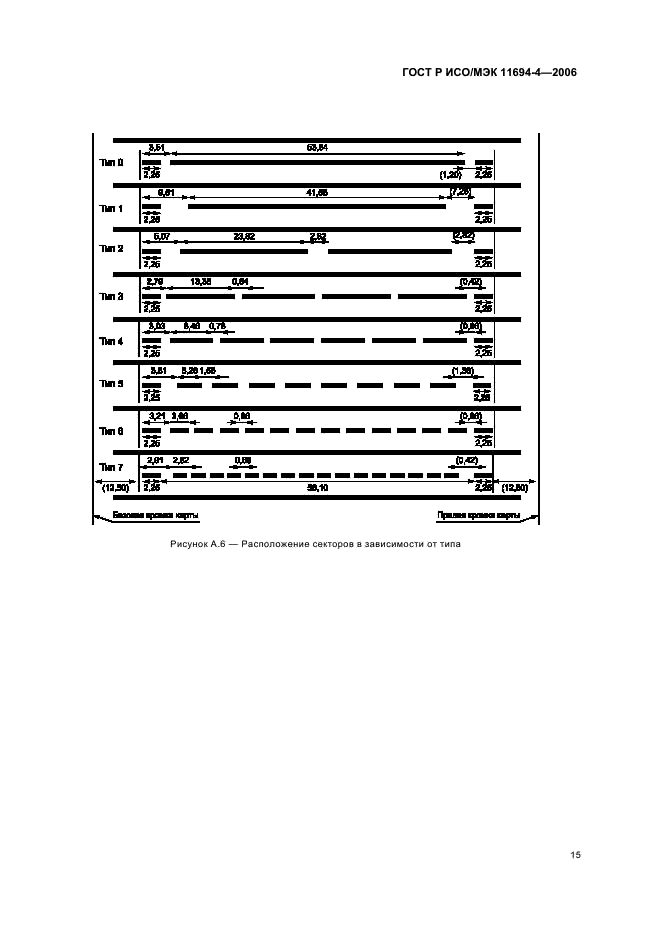 ГОСТ Р ИСО/МЭК 11694-4-2006,  19.