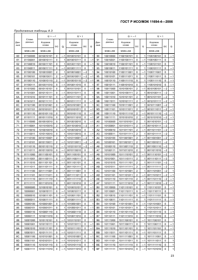 ГОСТ Р ИСО/МЭК 11694-4-2006,  27.