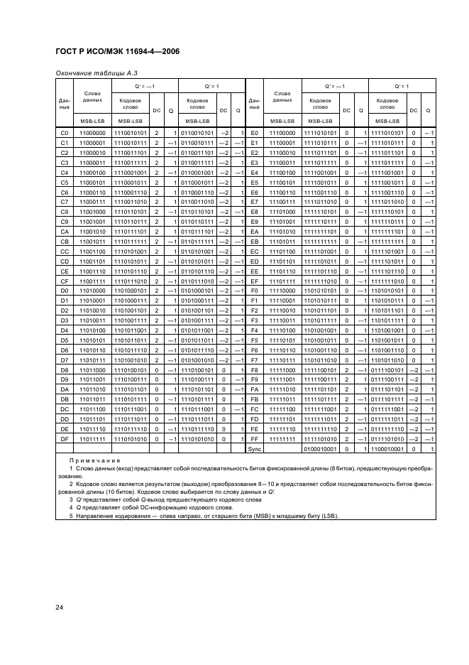 ГОСТ Р ИСО/МЭК 11694-4-2006,  28.