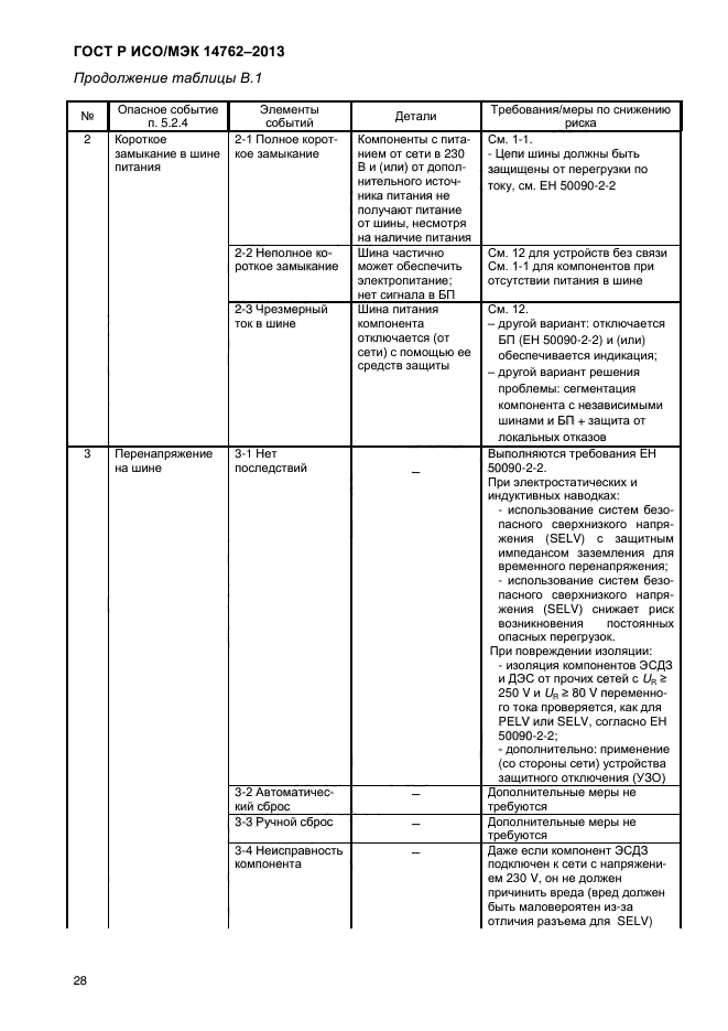 ГОСТ Р ИСО/МЭК 14762-2013,  33.