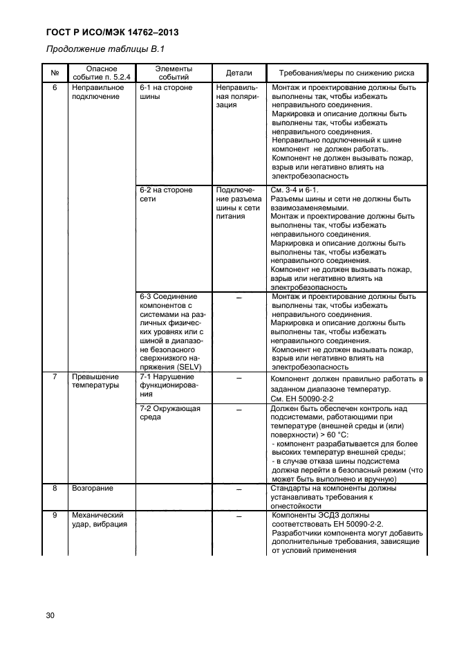 ГОСТ Р ИСО/МЭК 14762-2013,  35.