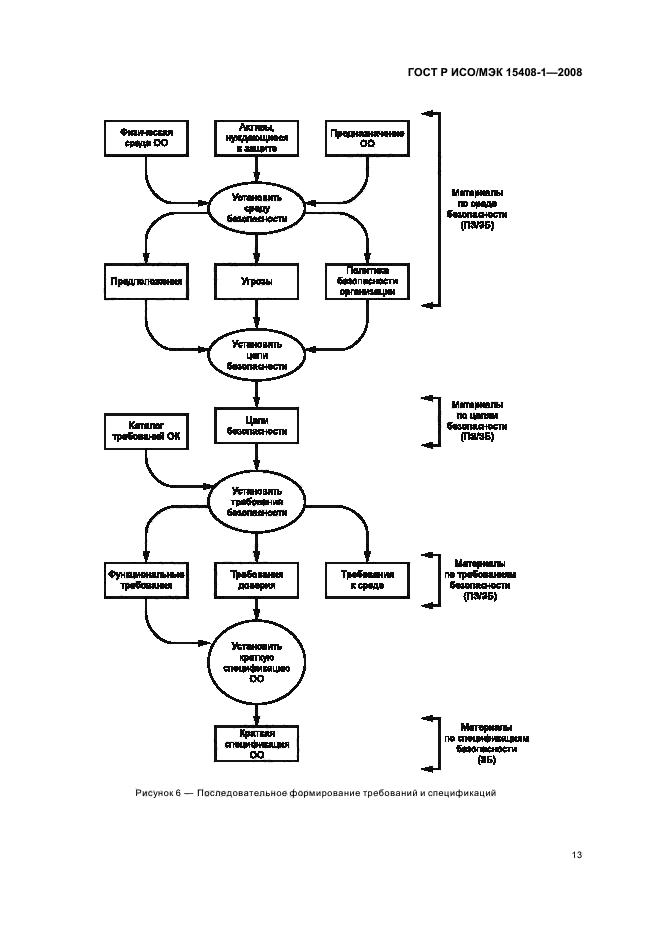 ГОСТ Р ИСО/МЭК 15408-1-2008,  17.
