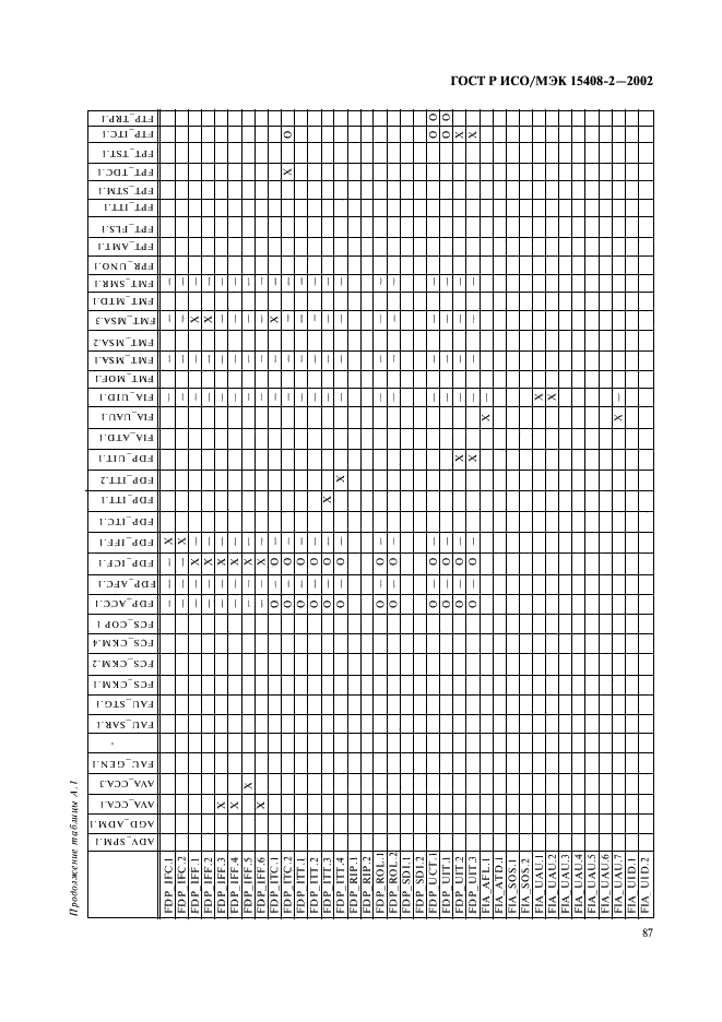 ГОСТ Р ИСО/МЭК 15408-2-2002,  93.