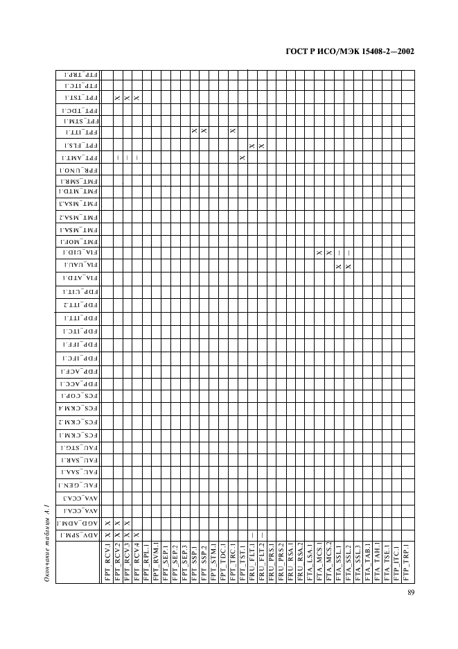 ГОСТ Р ИСО/МЭК 15408-2-2002,  95.