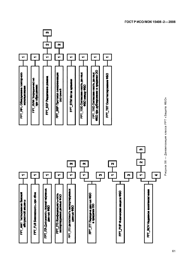 ГОСТ Р ИСО/МЭК 15408-2-2008,  67.