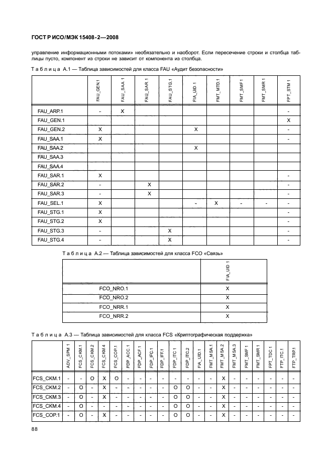 ГОСТ Р ИСО/МЭК 15408-2-2008,  94.