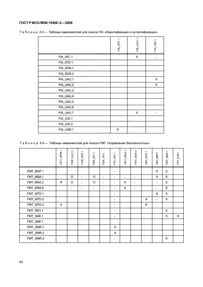 ГОСТ Р ИСО/МЭК 15408-2-2008,  96.