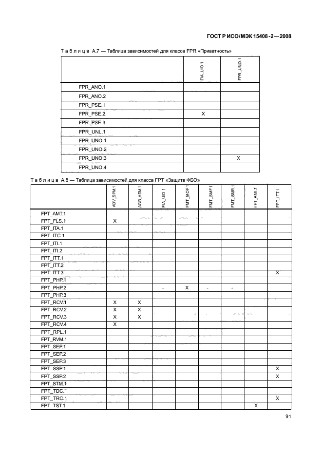 ГОСТ Р ИСО/МЭК 15408-2-2008,  97.