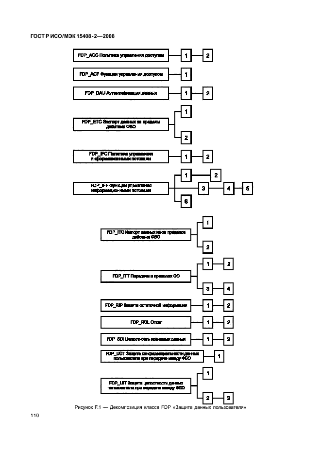 ГОСТ Р ИСО/МЭК 15408-2-2008,  116.