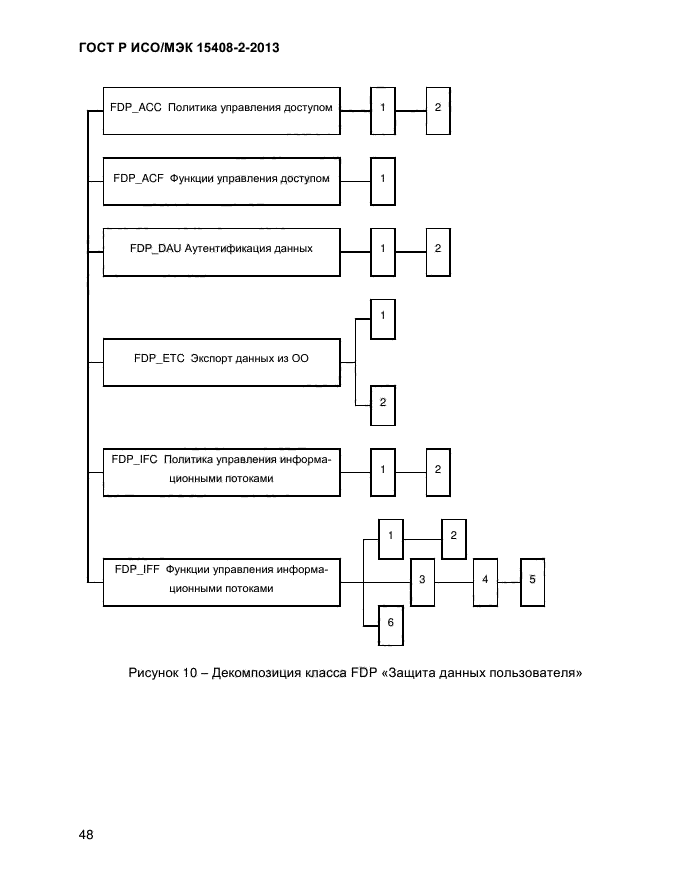 ГОСТ Р ИСО/МЭК 15408-2-2013,  56.