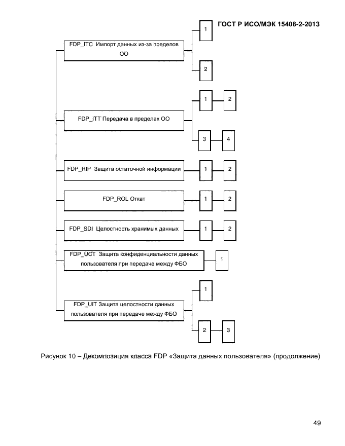 ГОСТ Р ИСО/МЭК 15408-2-2013,  57.