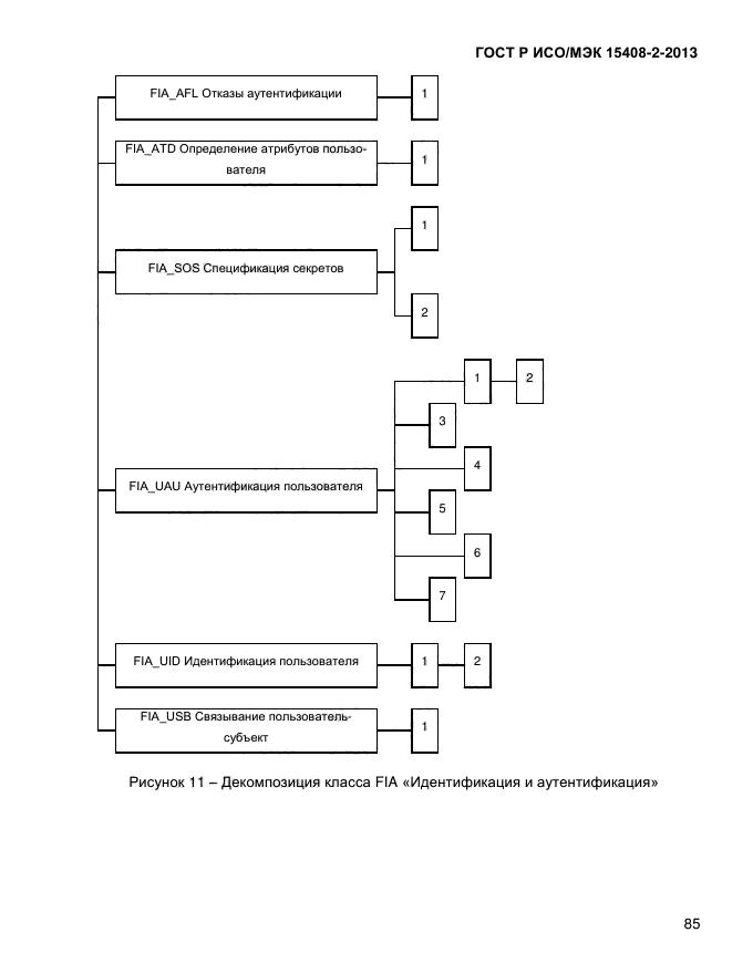 ГОСТ Р ИСО/МЭК 15408-2-2013,  93.