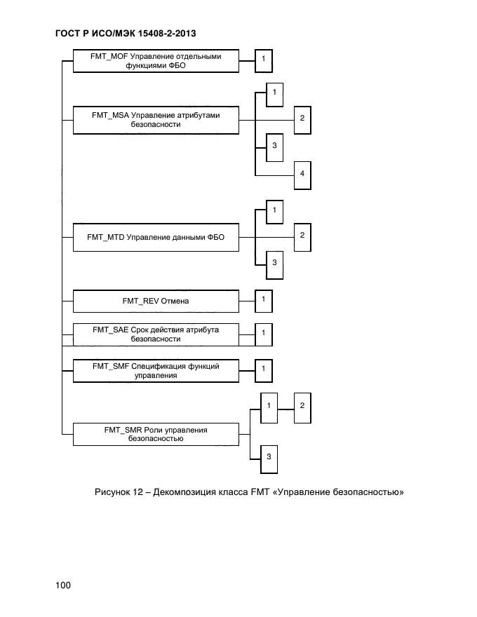 ГОСТ Р ИСО/МЭК 15408-2-2013,  108.